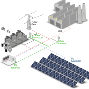 Mastering Energy Storage Systems Course (MESS) – Arabic Version